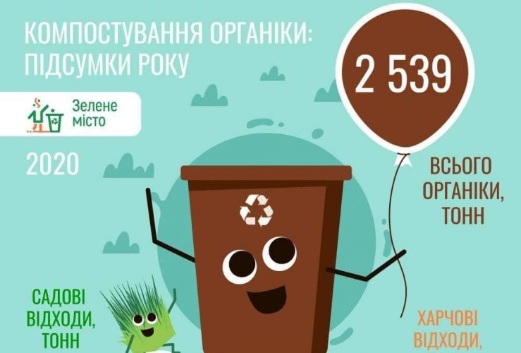 Львівська станція компостування за 2020 рік зібрала понад 2,5 тис. тонн органіки