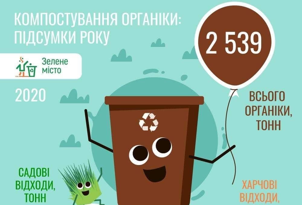 Фото – Львовская станция компостирования за 2020 год собрала более 2,5 тыс. тонн органики