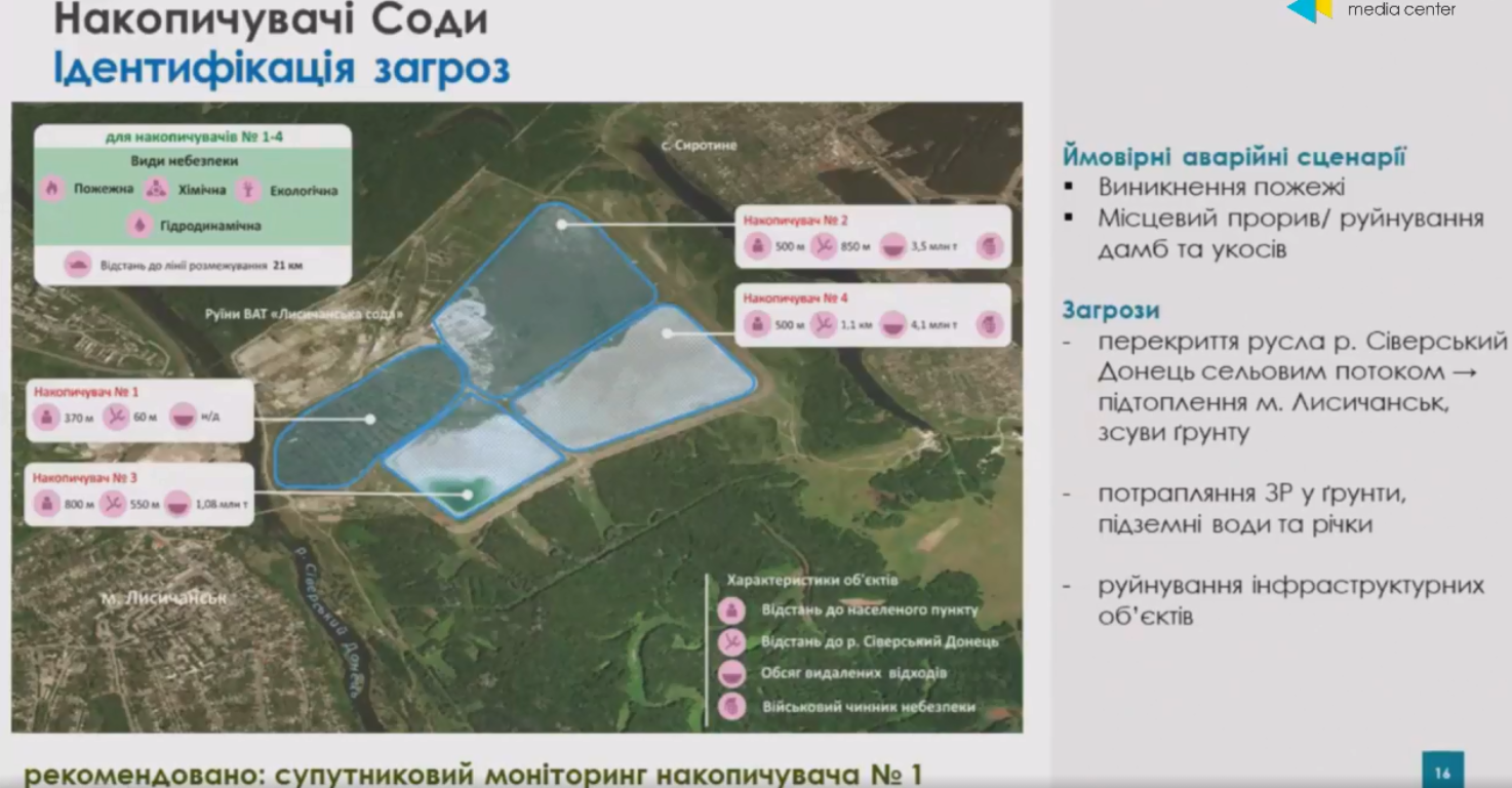 Накопичувачі промислових відходів: загрози для транскордонних вод України
