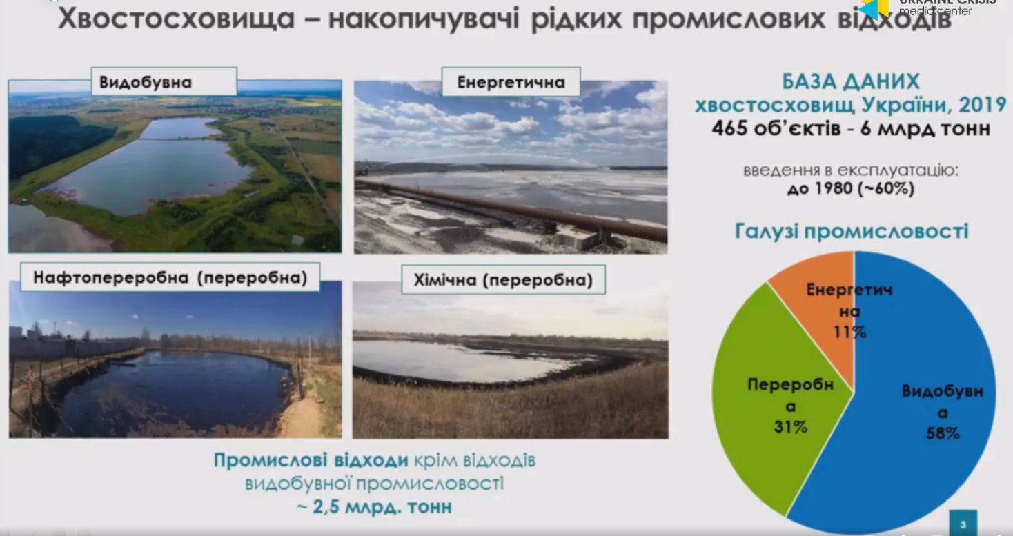 Накопители промышленных отходов: угрозы для трансграничных вод Украины