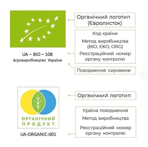 Фото – Як відрізнити справжню екологічну продукцію й не попастися на грінвошинг