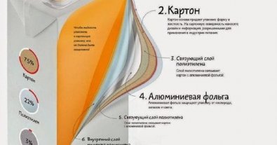 Фото – В Україні почали повністю переробляти упаковку Tetra Pak: як виглядає процес