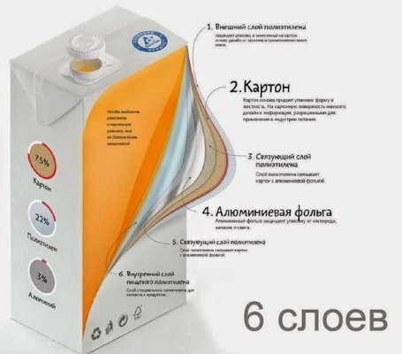 В Україні почали повністю переробляти упаковку Tetra Pak: як виглядає процес