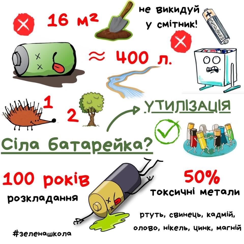 WasteManagementUkraina
