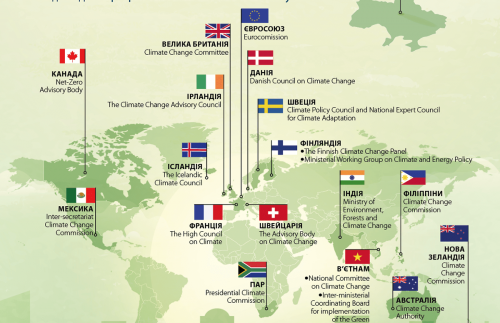 Кто отвечает за климатическую политику в Украине и мире. Инфографика