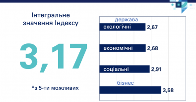 Photo – EBA has determined the Sustainability Index
