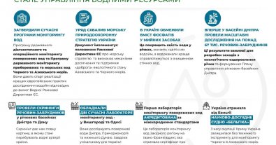 Photo – What was 2021 like for water management