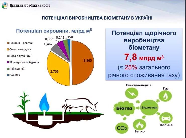 Биогазовые установки российского производства