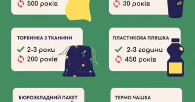 Photo – How long do different types of materials decompose
