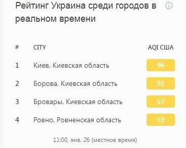 Короткий рейтинг України