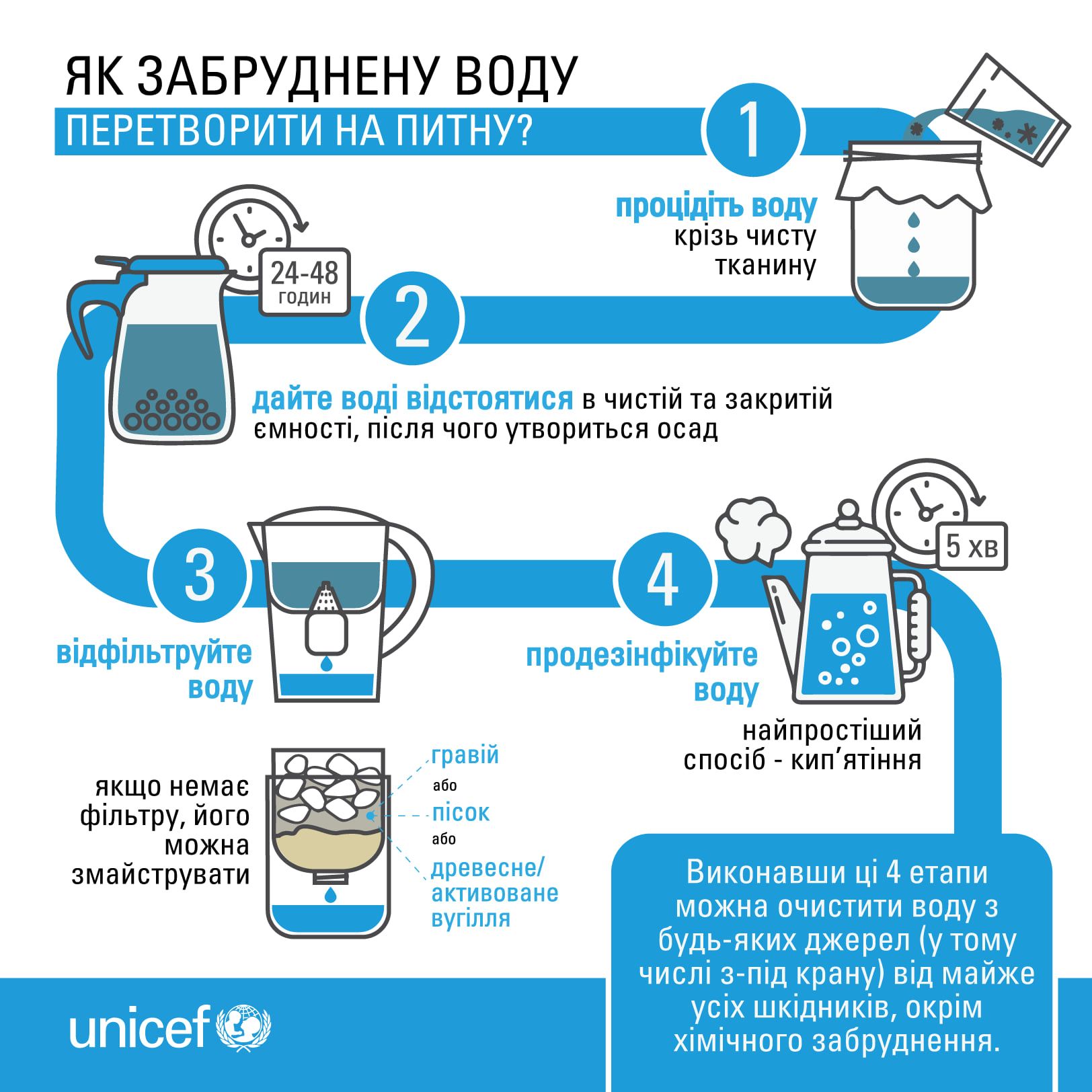 facebook.com/UNICEFUkraine