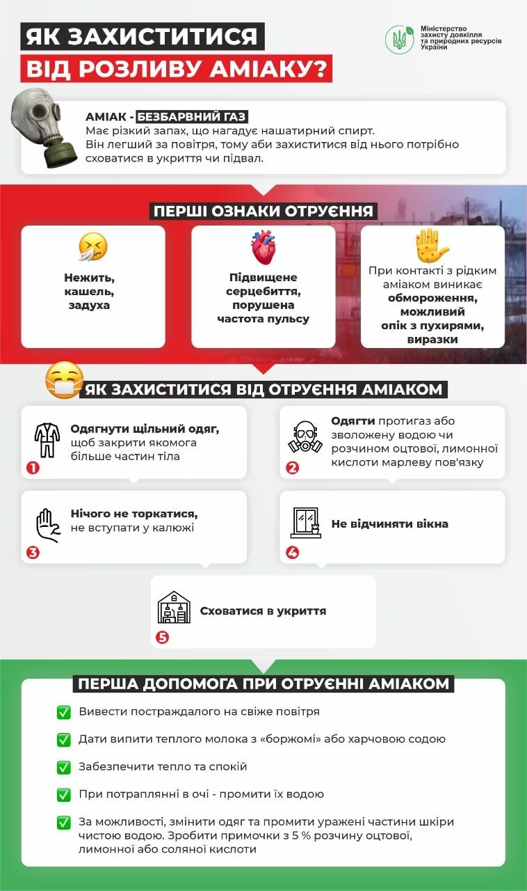 Українцям розповіли, як захиститися від отруєння аміаком. Інфографіка