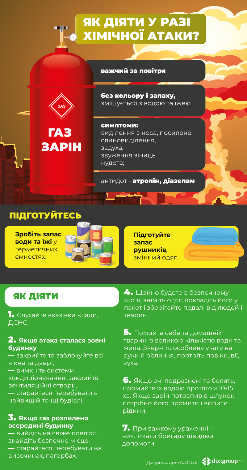 Українців попередили, як діяти в разі хіматаки й отруєння зарином. Інфографіка | ЕкоПолітика