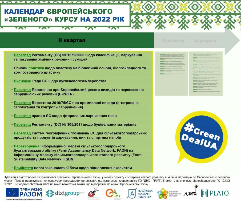Фото – Календар Європейського Зеленого курсу на 2022 рік