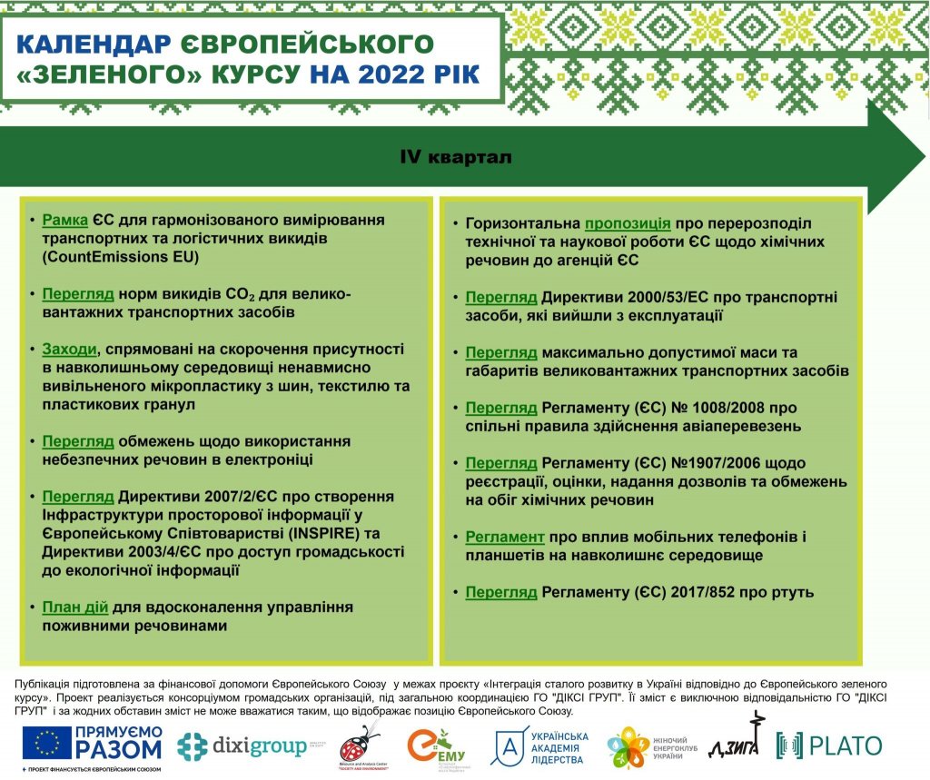 Фото – Календар Європейського Зеленого курсу на 2022 рік