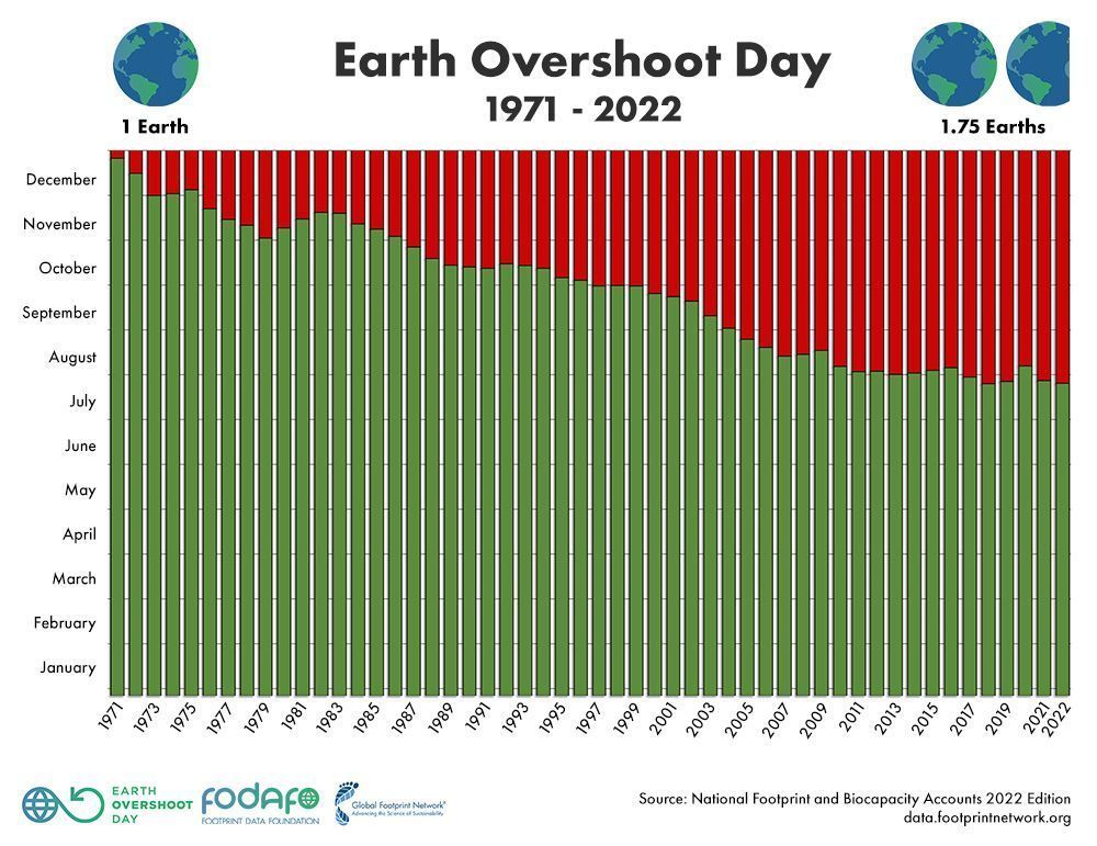 overshootday.org