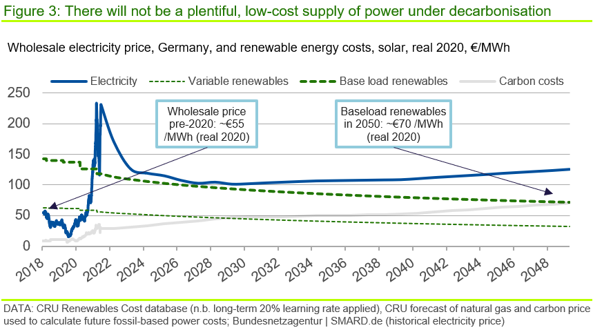 Експерти пояснили, як високі ціни на енергію стимулюють декарбонізацію. Інфографіка