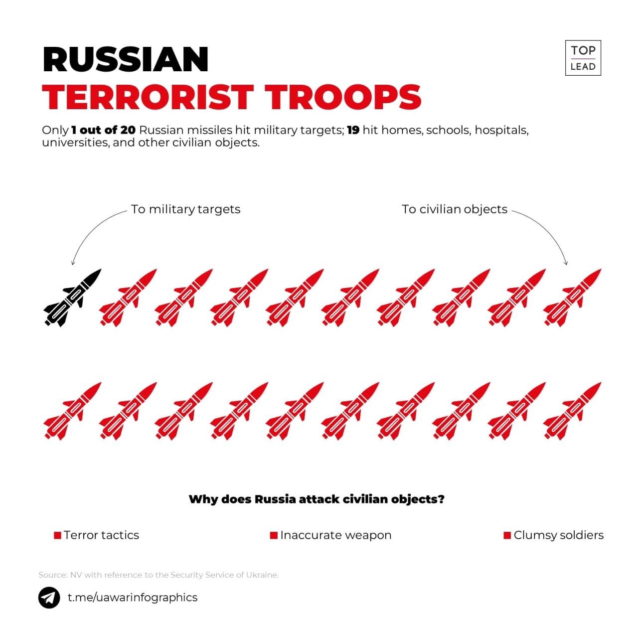 Photo – New losses for the nature of Ukraine for August 18-24. Digest