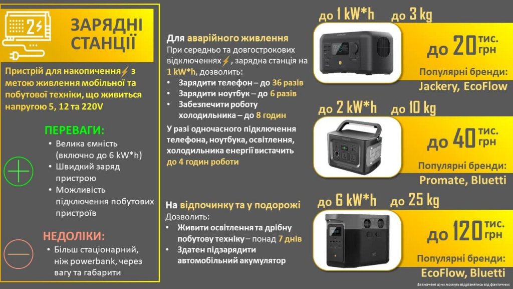 Photo – Key energy storage systems