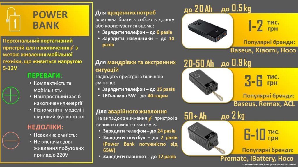 Photo – Key energy storage systems