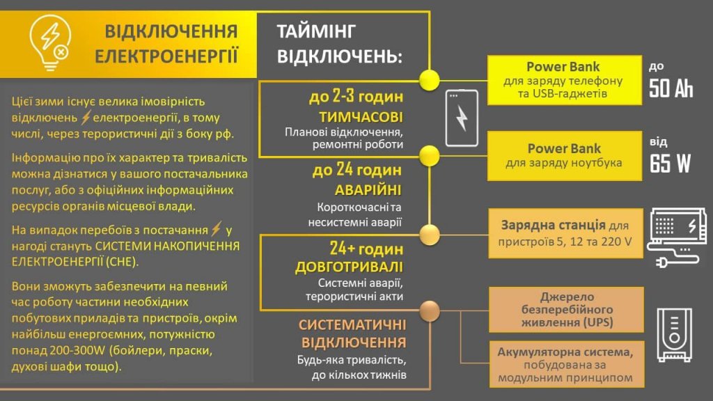 Photo – Key energy storage systems