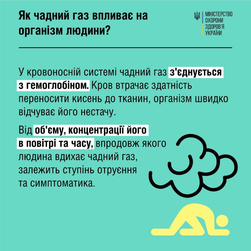 Фото – Небезпека чадного газу