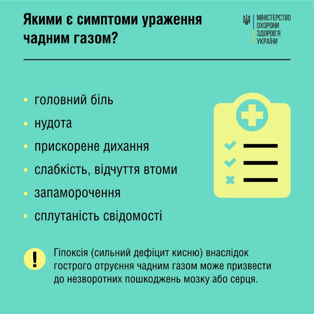 Фото – Небезпека чадного газу