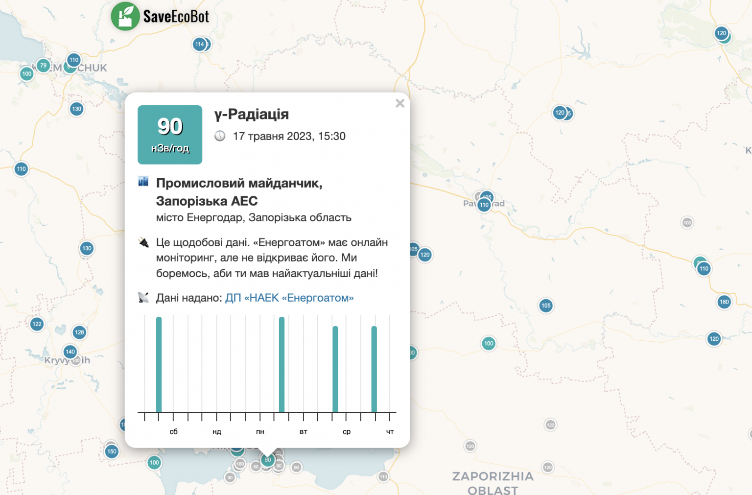 Проверить фон радиационный фон