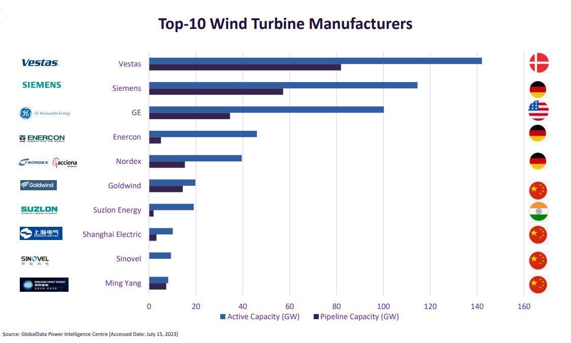 Wind Power Companies Online