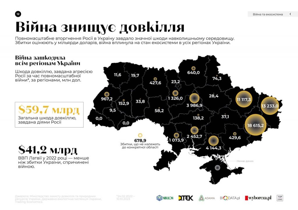Фото – Вплив війни на довкілля України
