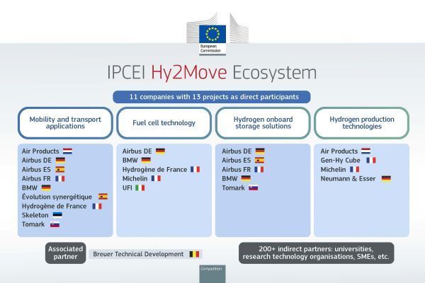 ec.europa.eu
