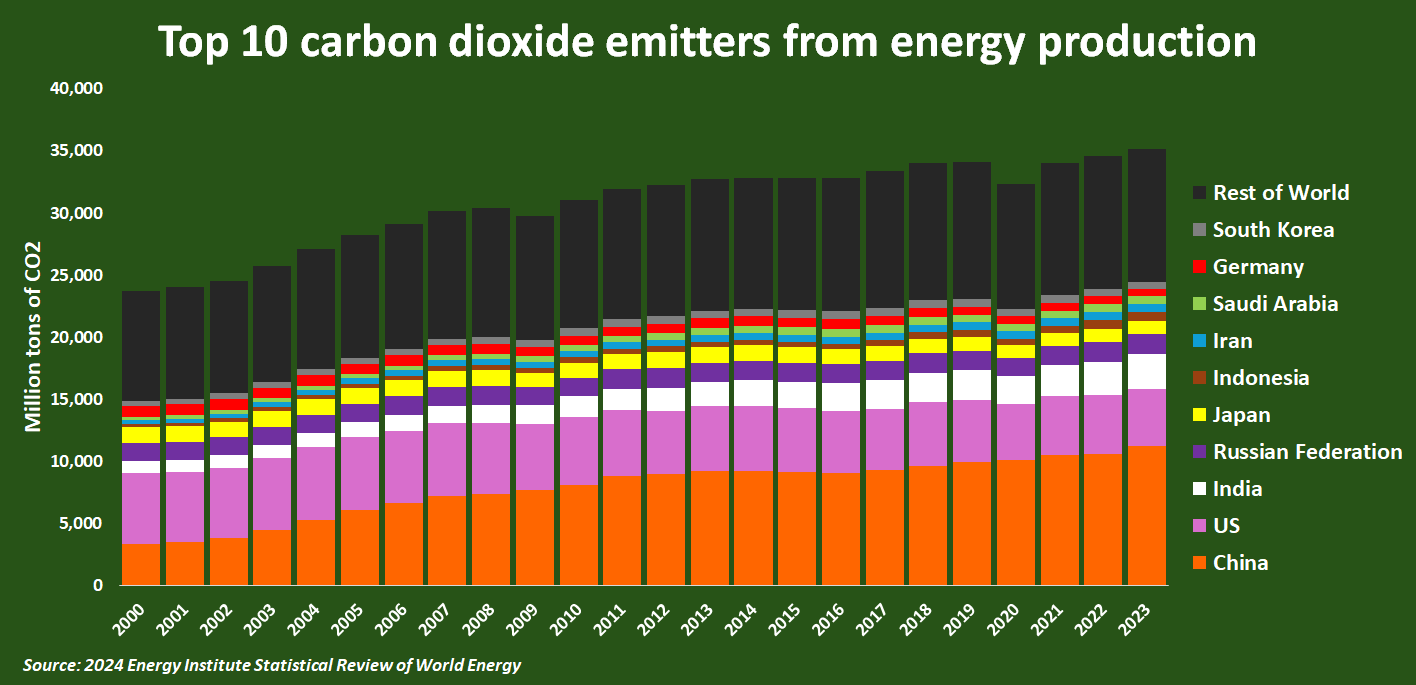 energyinst.org