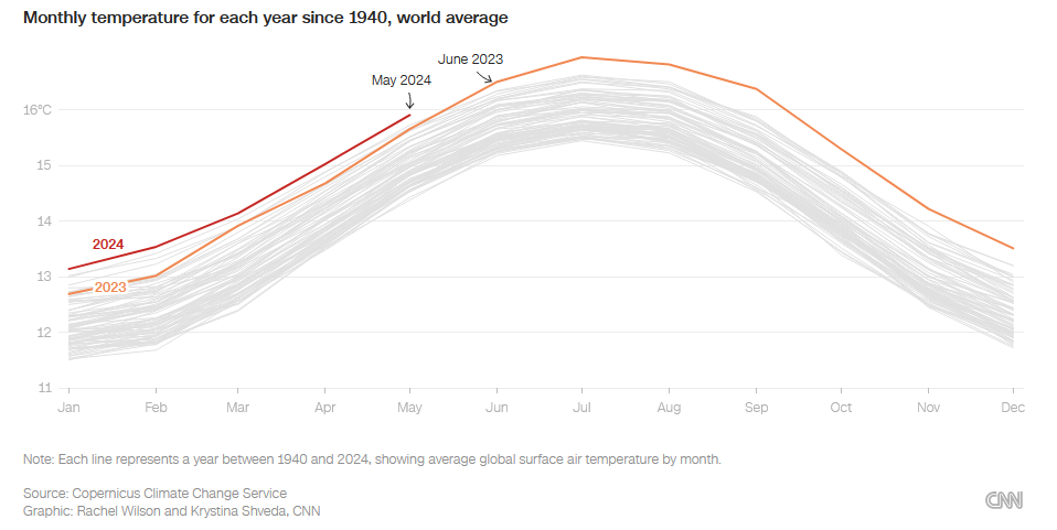 Photo – The world is on “the road to climate hell” – UN Secretary General. Photo 1