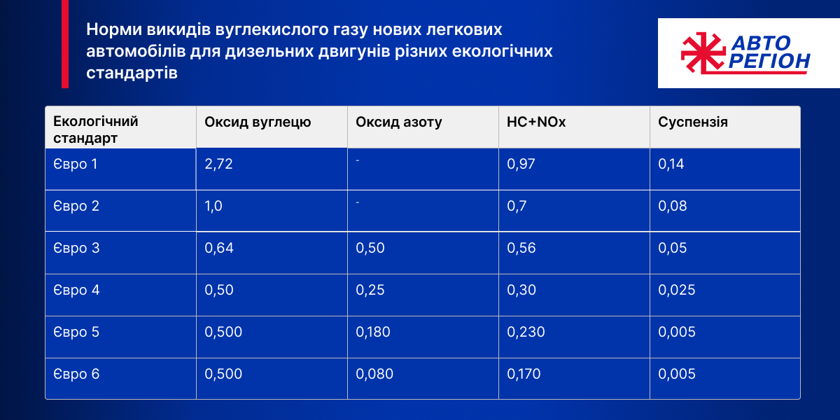 Фото – Важливо вже сьогодні заводити на дороги України автобуси екостандарту Євро-6, – Гайдамаха
