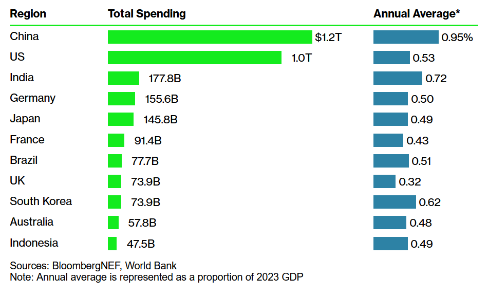 bnef.com