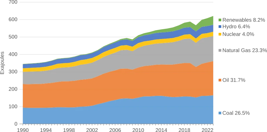energyinst.org