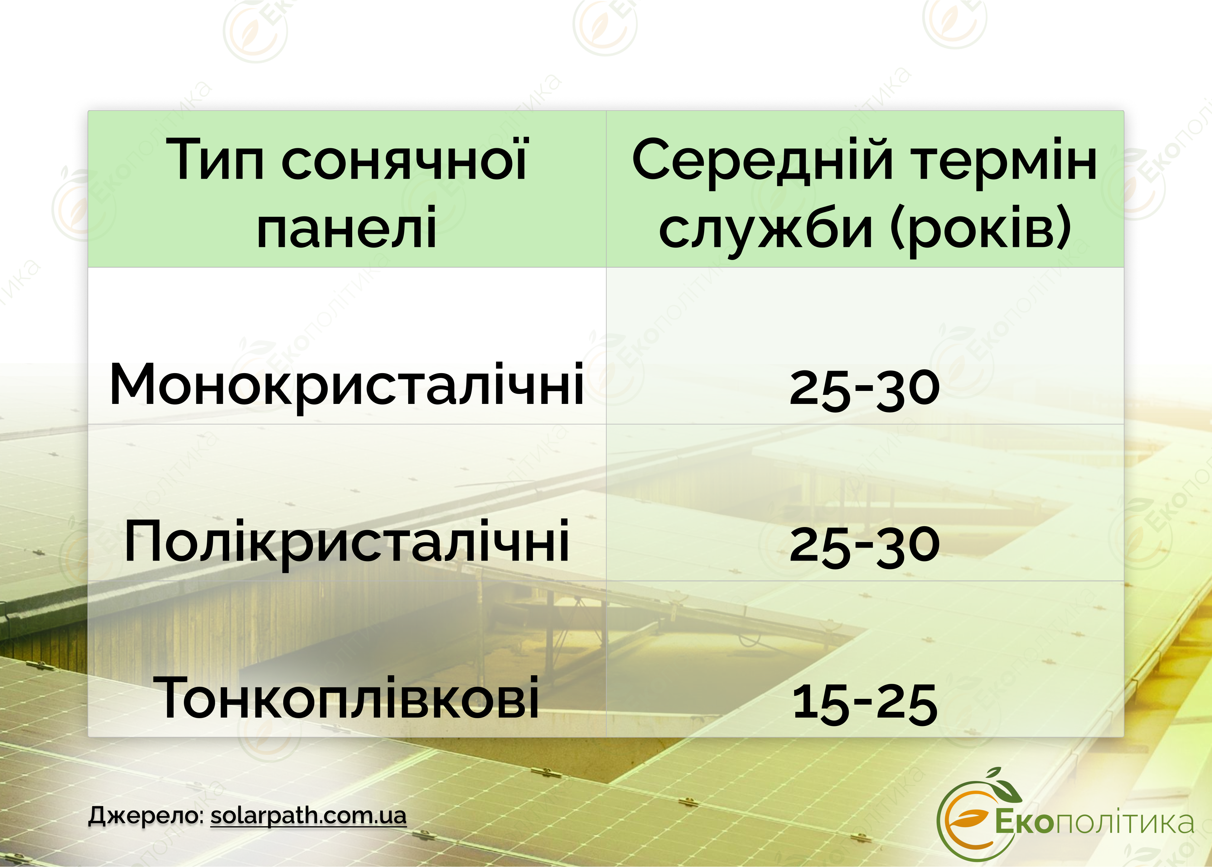 Фото – Як обрати сонячні панелі для дому: покроковий гайд