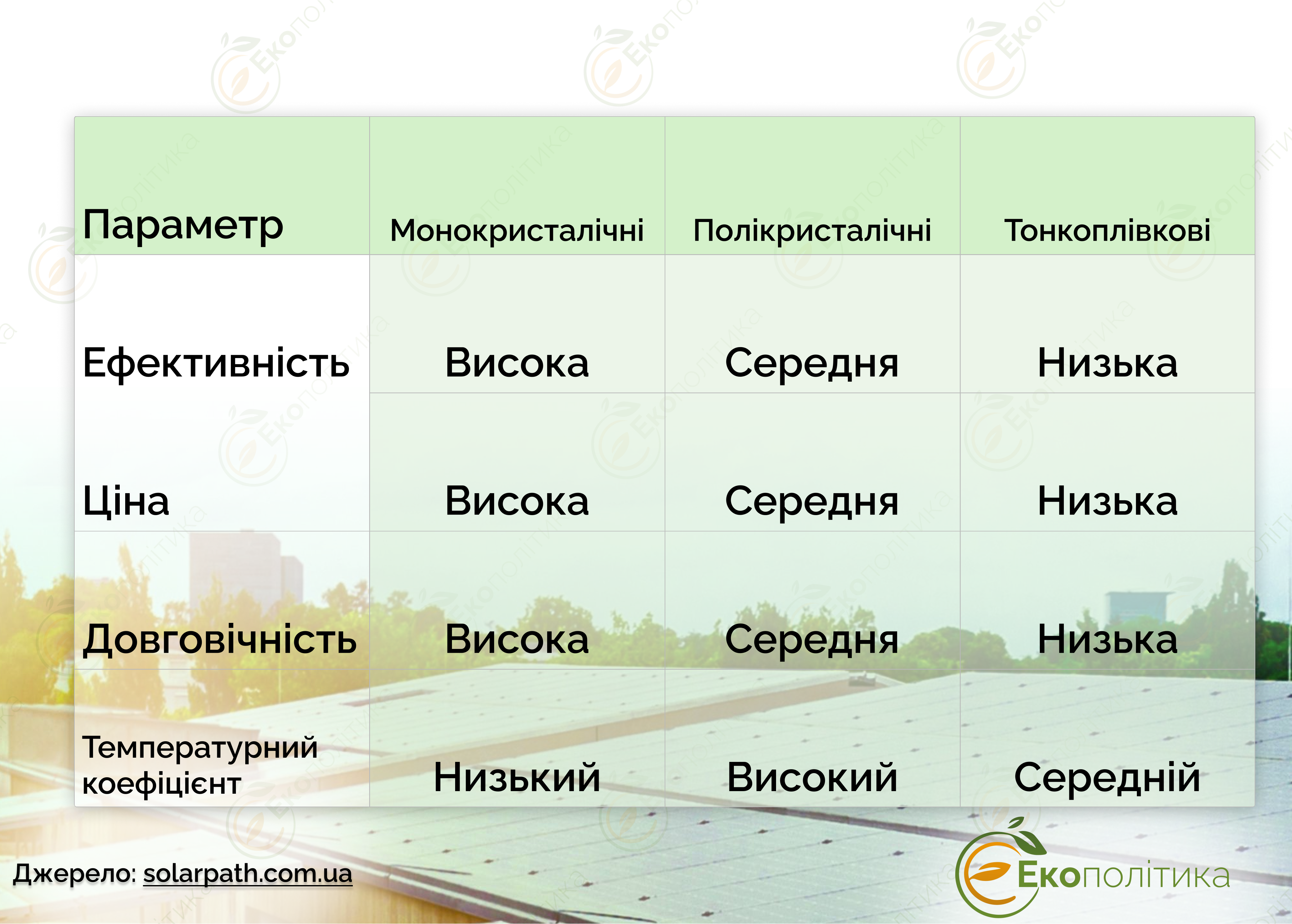 Фото – Як обрати сонячні панелі для дому: покроковий гайд