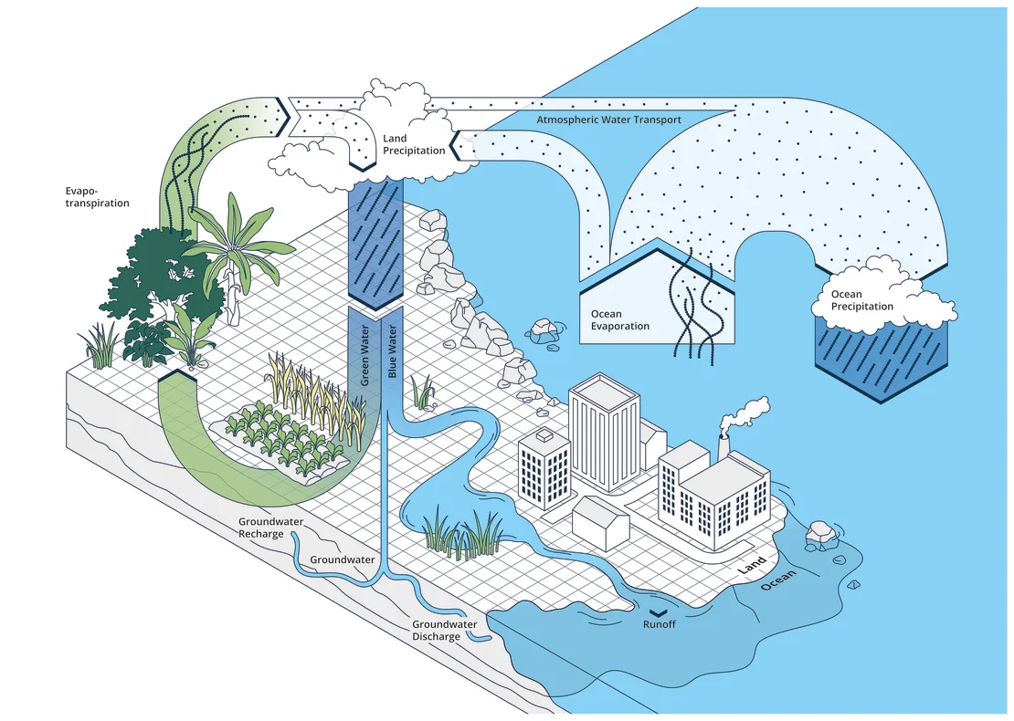 economicsofwater.watercommission.org