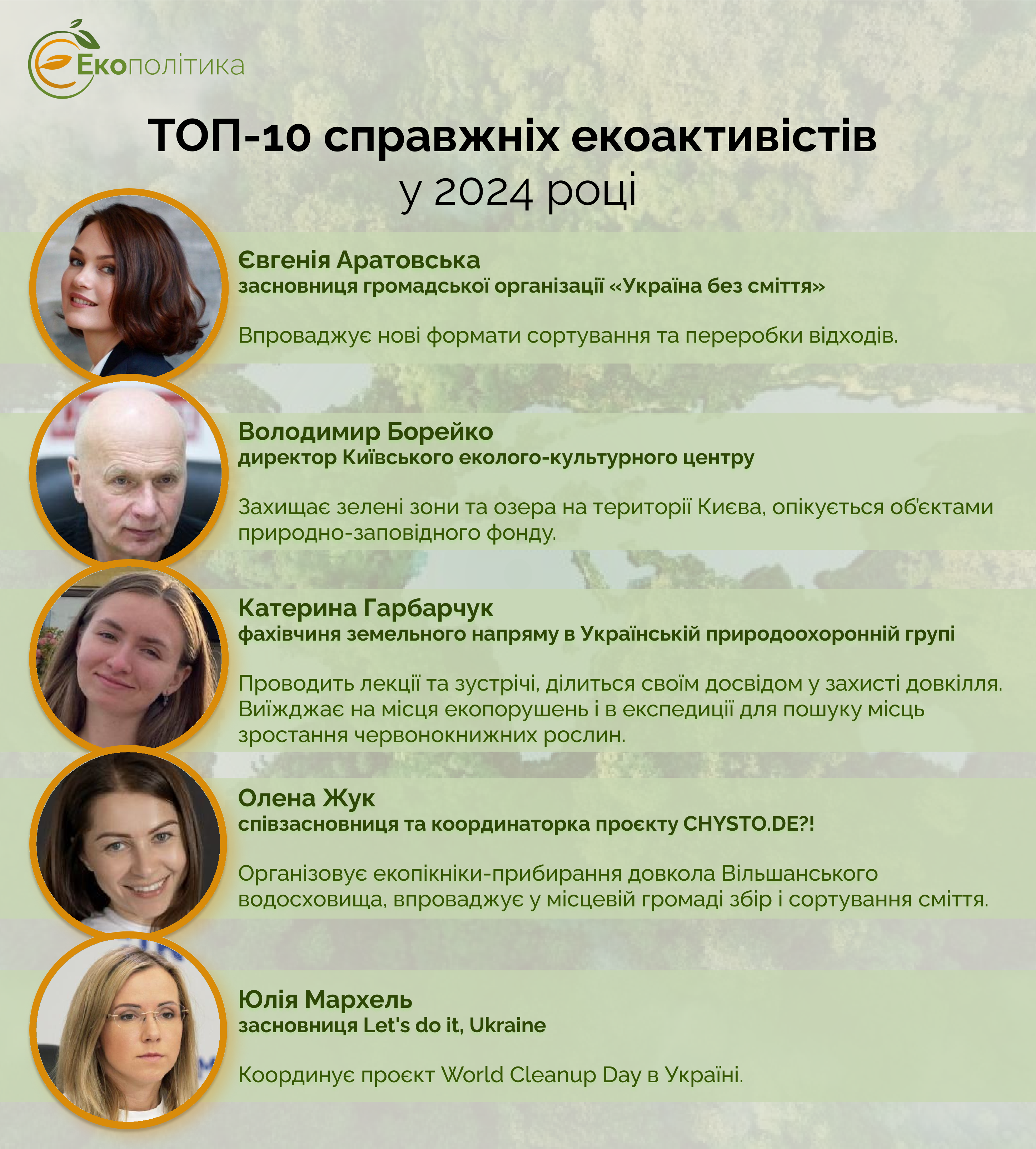 Фото – ТОП-10 справжніх українських екоактивістів за 2024 рік