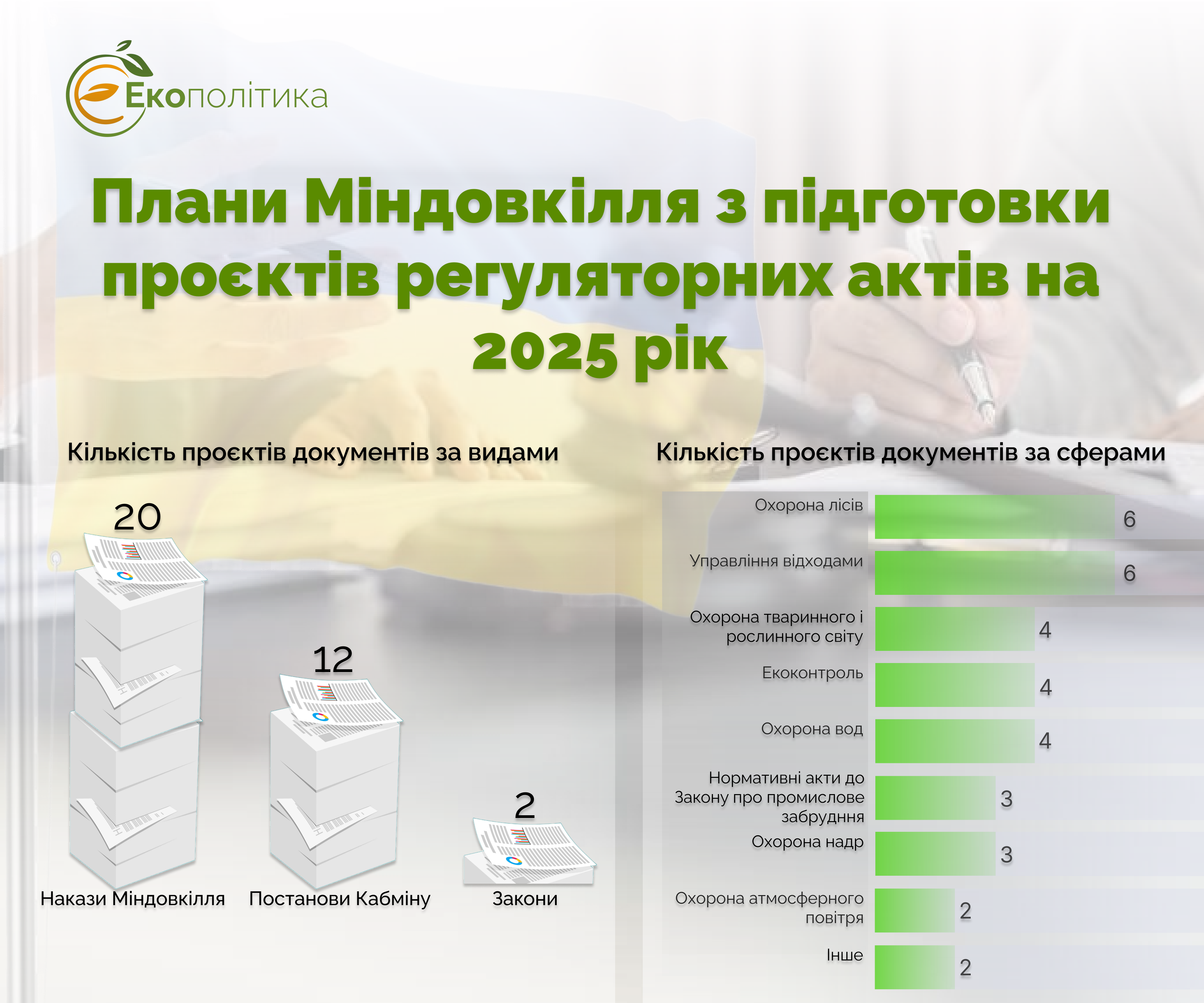 Фото – Плани Міндовкілля щодо розробки документів на 2025 рік: інфографіка