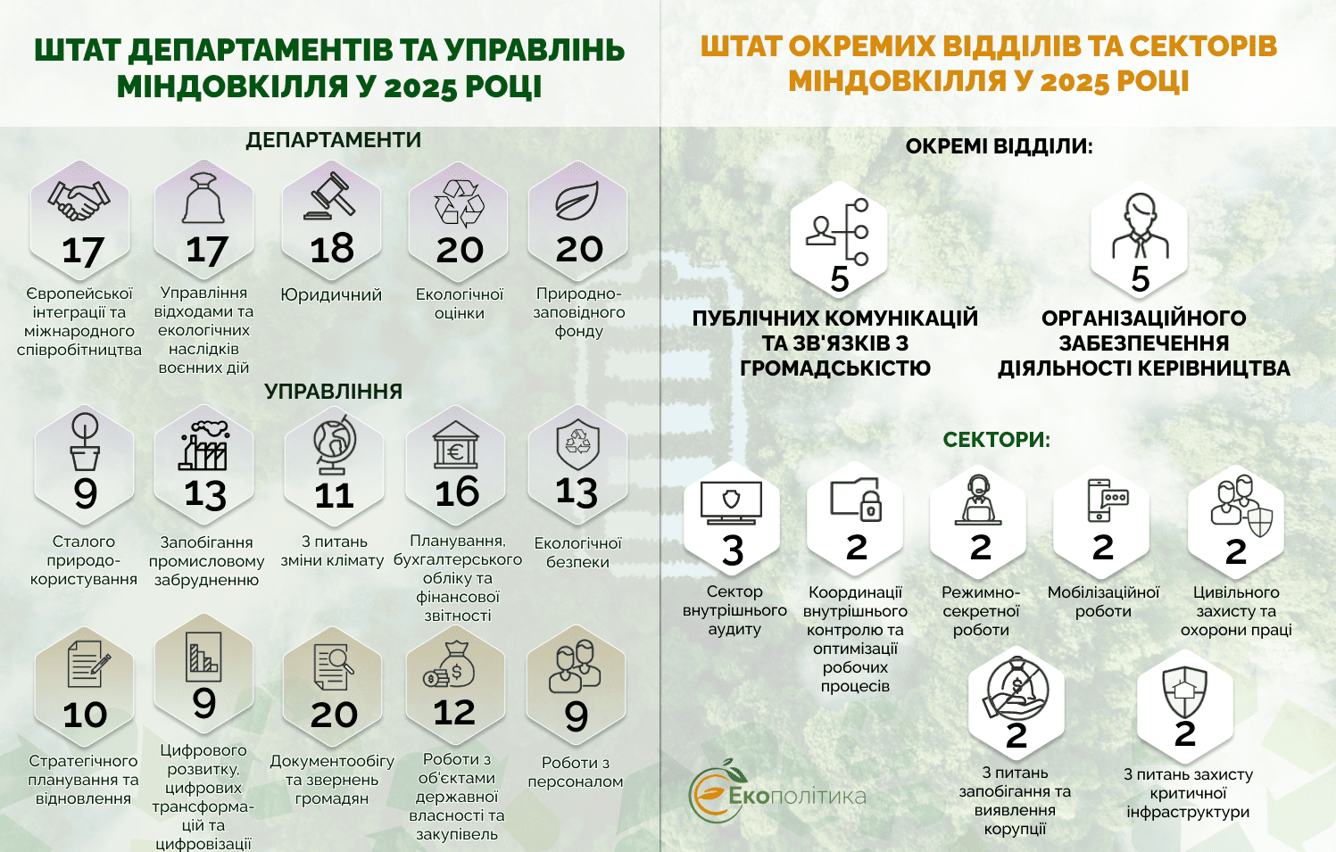 Фото – Сколько стоит налогоплательщикам содержание чиновников Минприроды и чем они занимаются