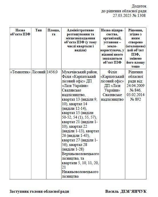 t.me/natureprotectionukraine
