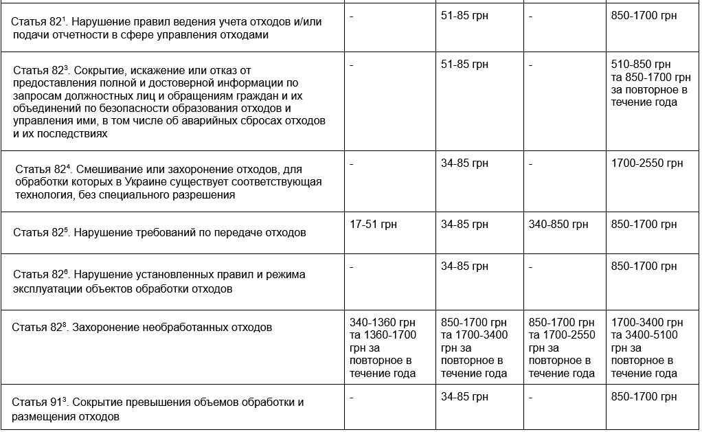 Фото – Минприроды хочет резко увеличить штрафы за загрязнение окружающей среды отходами. Фото 2