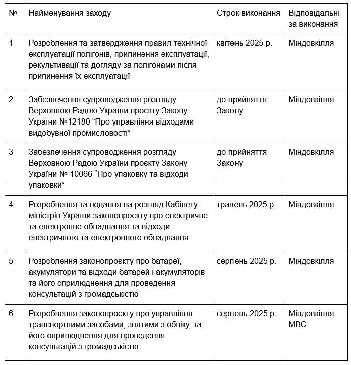 Фото – Стало відомо, які рекомендації ЄС у довкіллєвій сфері Кабмін планує виконати у 2025 році