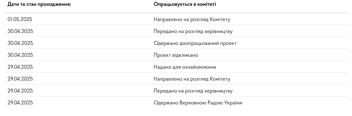 Скриншот із сайту itd.rada.gov.ua.