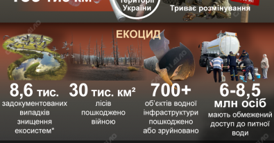 Фото – Экологический ущерб окружающей среде Украины за 3 года полномасштабной войны