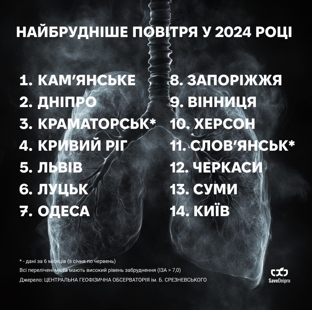 t.me/SaveDnipro