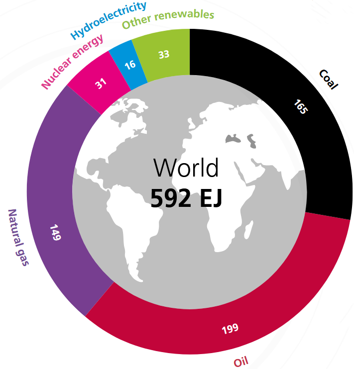 energyinst.org