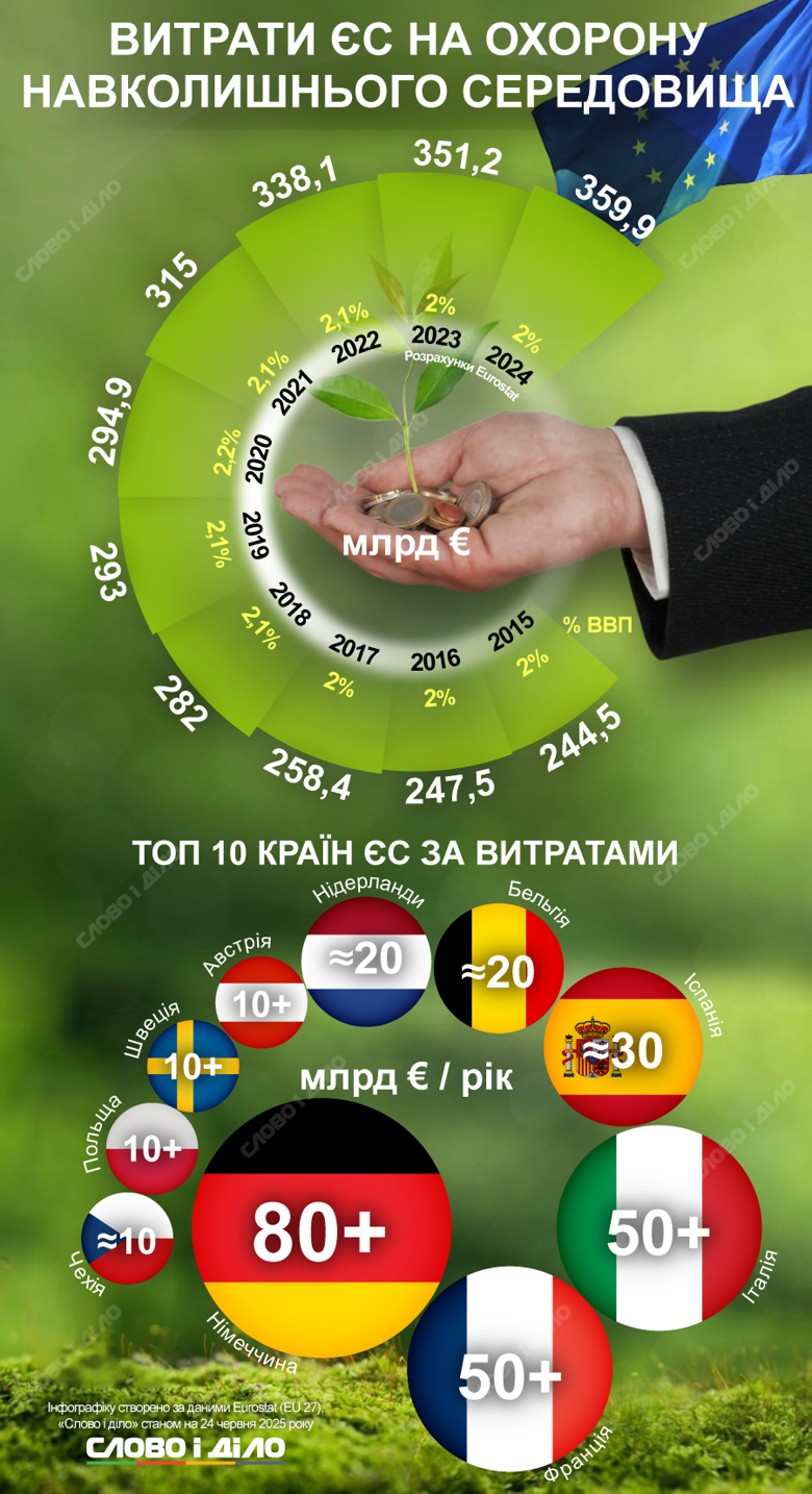 slovoidilo.ua